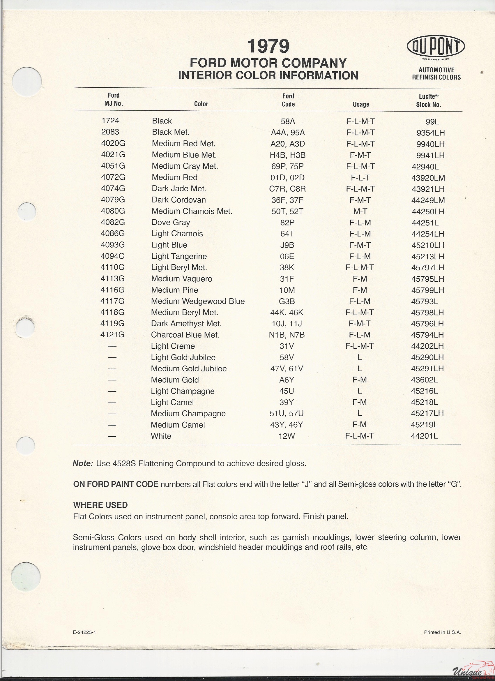 1979 Ford Interior Paint Charts